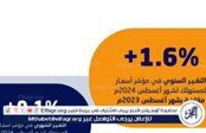 هيئة الإحصاء: استقرار معدل التضخم في السعودية عند 1.6% خلال الأشهر الثلاثة الماضية 2024