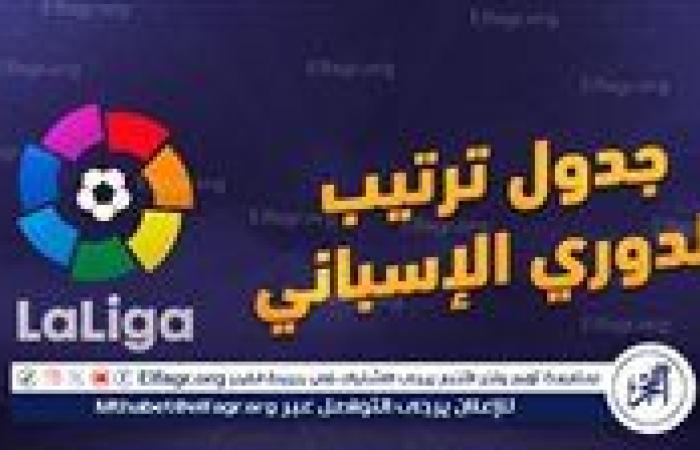 ترتيب الدوري الإسباني 2024-25 قبل مباريات اليوم الإثنين