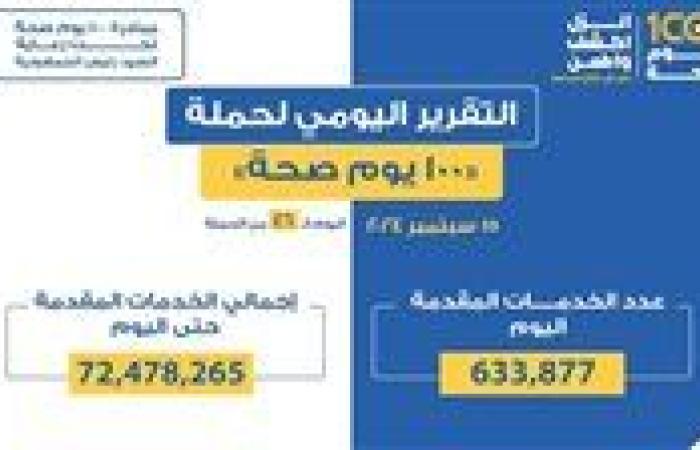 وزير الصحة: حملة «100 يوم صحة» قدمت أكثر من 72 مليون و478 ألف خدمات مجانية خلال 46 يوما