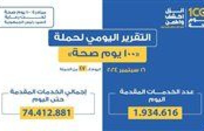 وزير الصحة: حملة «100 يوم صحة» قدمت أكثر من 74 مليون و412 ألف خدمات مجانية خلال 47 يوما