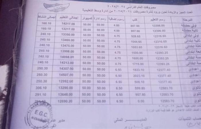 «مُبالغ فيها» .. المصروفات الدراسية واشتراك «الباص» شبح يطارد أولياء الأمور