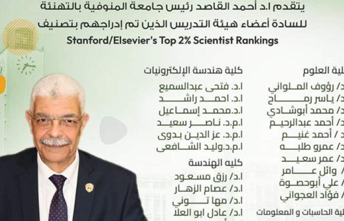 إدراج 26 عالم من جامعة المنوفية بقائمة ستانفورد لأعلى 2%