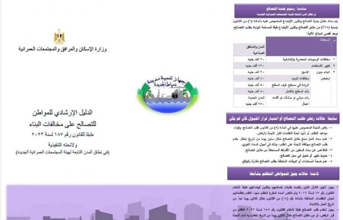 بالصور.. الدليل الإرشادي للمواطن للتصالح على مخالفات البناء بالمدن الجديدة