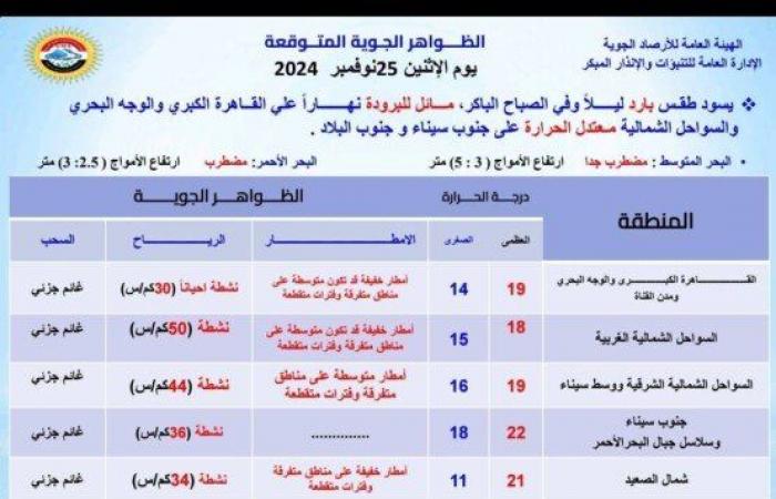 الأرصاد
      توجه
      تحذيرًا
      عاجلاً
      بشأن
      حالة
      الطقس
      اليوم
      الإثنين
      25
      نوفمبر
      2024
      لسكان
      هذه
      المناطق