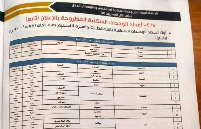 عاجل.. بدء حجز وشراء كراسة شروط شقق سكن لكل المصريين 5 لجميع المواطنين | 90 م2 وبـ 184 ألف جنيه