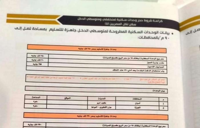 عاجل.. بدء حجز وشراء كراسة شروط شقق سكن لكل المصريين 5 لجميع المواطنين | 90 م2 وبـ 184 ألف جنيه