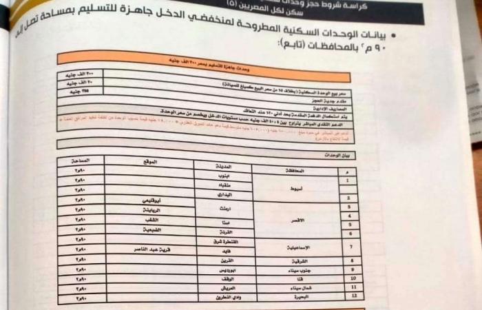 عاجل.. بدء حجز وشراء كراسة شروط شقق سكن لكل المصريين 5 لجميع المواطنين | 90 م2 وبـ 184 ألف جنيه