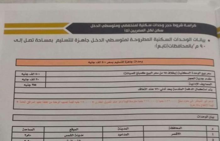 عاجل.. بدء حجز وشراء كراسة شروط شقق سكن لكل المصريين 5 لجميع المواطنين | 90 م2 وبـ 184 ألف جنيه