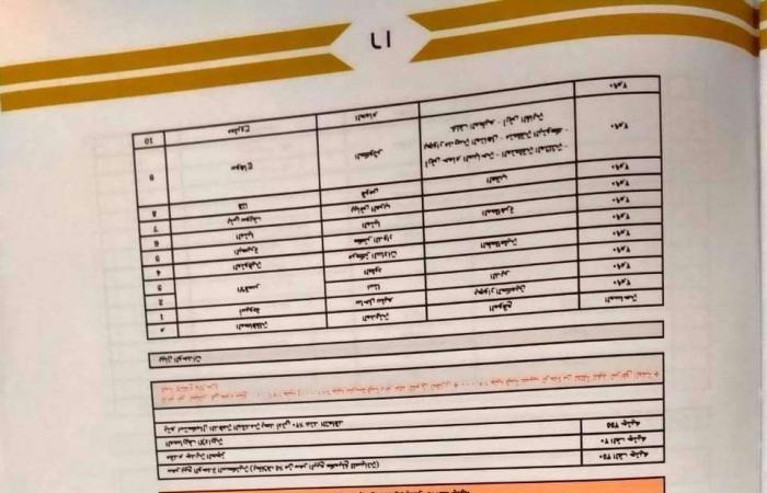 عاجل.. بدء حجز وشراء كراسة شروط شقق سكن لكل المصريين 5 لجميع المواطنين | 90 م2 وبـ 184 ألف جنيه