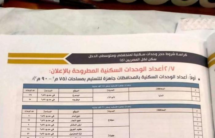 عاجل.. بدء حجز وشراء كراسة شروط شقق سكن لكل المصريين 5 لجميع المواطنين | 90 م2 وبـ 184 ألف جنيه