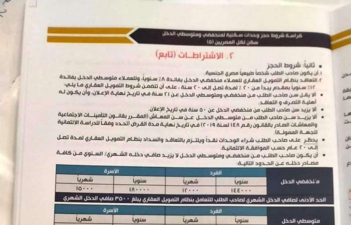 عاجل.. بدء حجز وشراء كراسة شروط شقق سكن لكل المصريين 5 لجميع المواطنين | 90 م2 وبـ 184 ألف جنيه