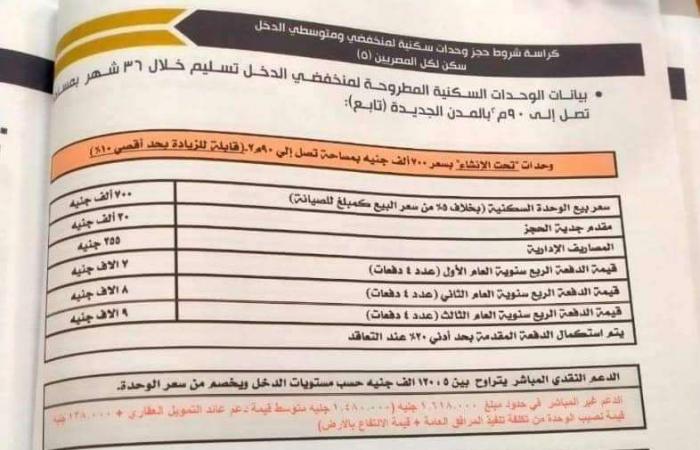 عاجل.. بدء حجز وشراء كراسة شروط شقق سكن لكل المصريين 5 لجميع المواطنين | 90 م2 وبـ 184 ألف جنيه