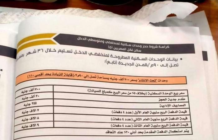 عاجل.. بدء حجز وشراء كراسة شروط شقق سكن لكل المصريين 5 لجميع المواطنين | 90 م2 وبـ 184 ألف جنيه