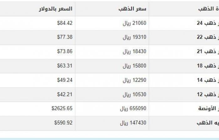 سعر
      الذهب
      في
      اليمن
      اليوم..
      الثلاثاء
      26-11-2024