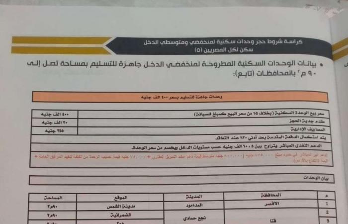 عاجل.. بدء حجز وشراء كراسة شروط شقق سكن لكل المصريين 5 لجميع المواطنين | 90 م2 وبـ 184 ألف جنيه