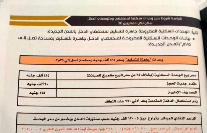 عاجل.. بدء حجز وشراء كراسة شروط شقق سكن لكل المصريين 5 لجميع المواطنين | 90 م2 وبـ 184 ألف جنيه