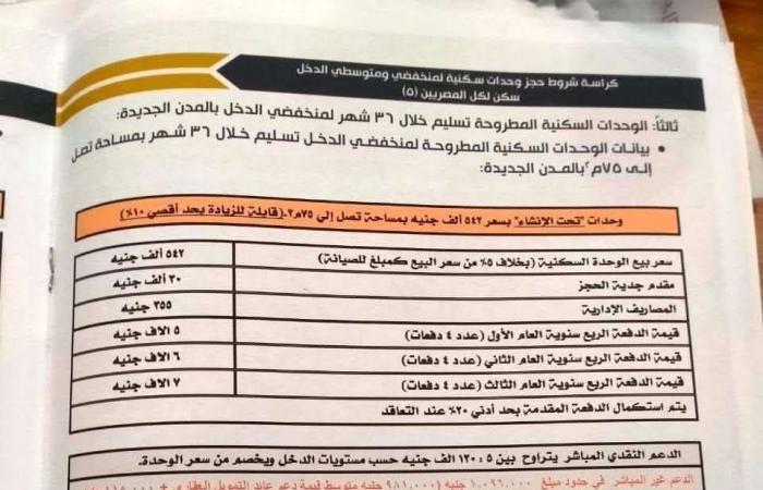 عاجل.. بدء حجز وشراء كراسة شروط شقق سكن لكل المصريين 5 لجميع المواطنين | 90 م2 وبـ 184 ألف جنيه