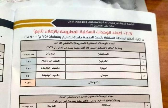 عاجل.. بدء حجز وشراء كراسة شروط شقق سكن لكل المصريين 5 لجميع المواطنين | 90 م2 وبـ 184 ألف جنيه