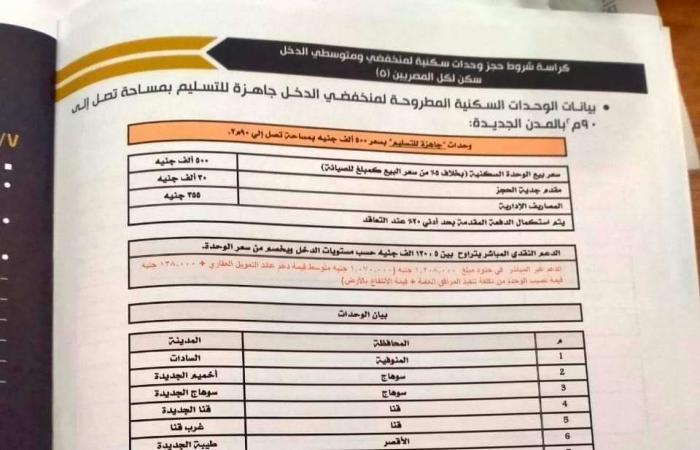 عاجل.. بدء حجز وشراء كراسة شروط شقق سكن لكل المصريين 5 لجميع المواطنين | 90 م2 وبـ 184 ألف جنيه