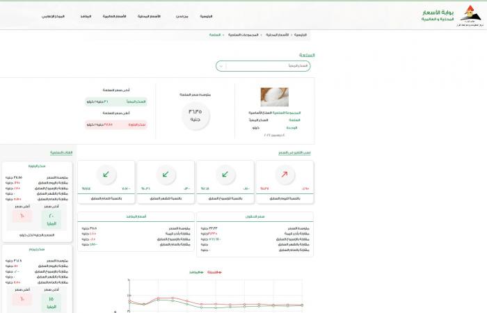 60 جنيهًا.. الحكومة تحدد سعر كيلو السكر اليوم 5 ديسمبر 2024