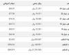 سعر
      الذهب
      في
      اليمن
      اليوم..
      الثلاثاء
      1-10-2024