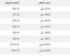 سعر
      الذهب
      في
      اليمن
      اليوم..
      الأحد
      24-11-2024