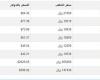 سعر
      الذهب
      في
      اليمن
      اليوم..
      الثلاثاء
      26-11-2024