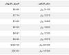 سعر
      الذهب
      في
      اليمن
      اليوم..
      الثلاثاء
      3-12-2024