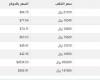 سعر
      الذهب
      في
      اليمن
      اليوم..
      السبت
      7-12-2024